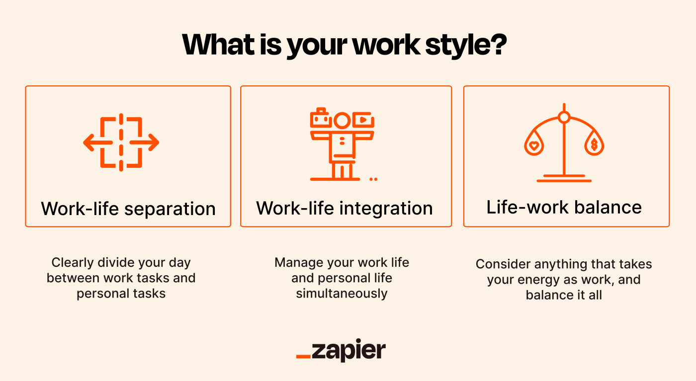 اینفوگرافیکی که سه سبک کار را توصیف می کند: تعادل بین کار و زندگی (یا جدایی کار و زندگی)، ادغام کار و زندگی، و تعادل زندگی و کار.