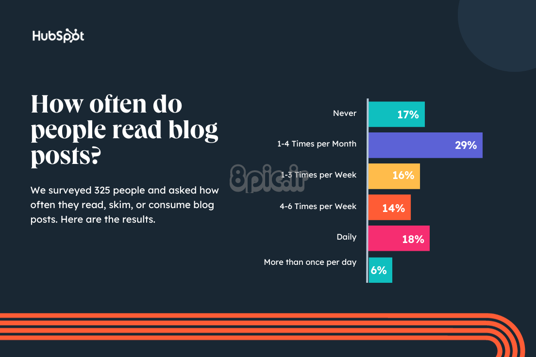 مردم چقدر پست های وبلاگ را می خوانند؟ آیا مردم همچنان پست های وبلاگ را می خوانند؟
