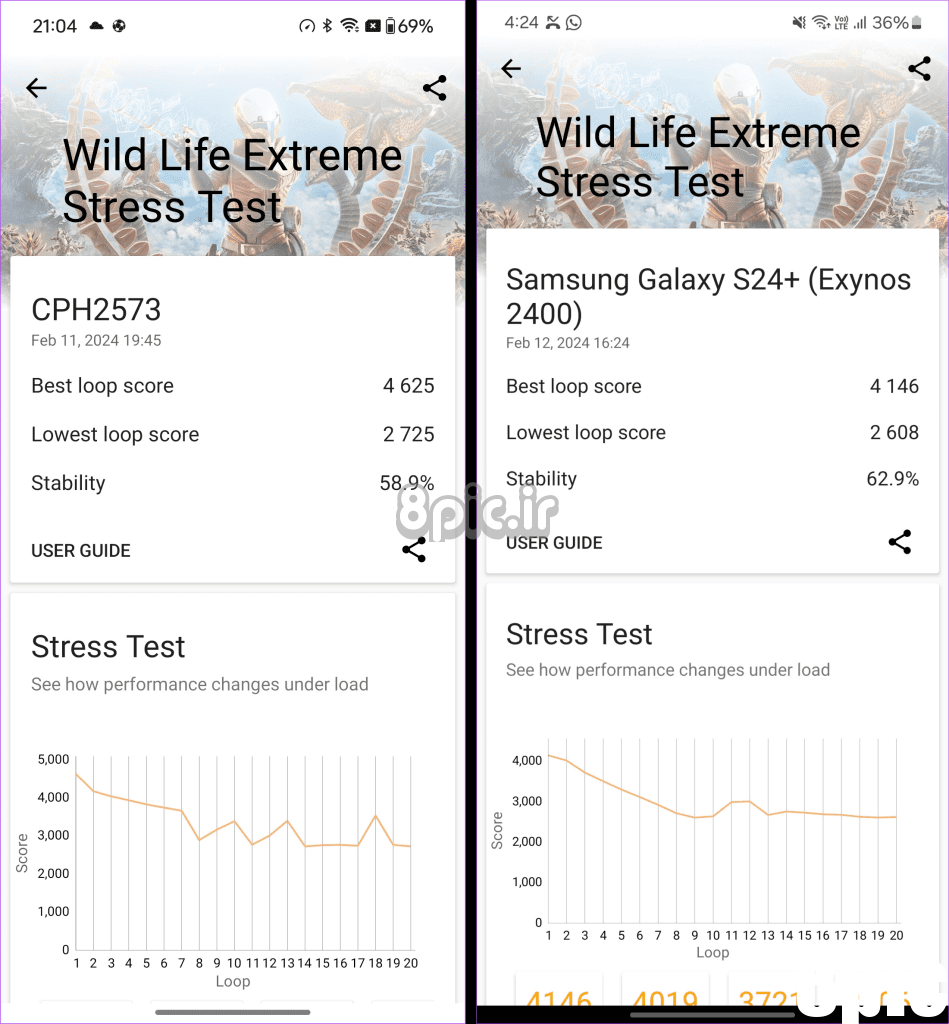 OnePlus 12 vs S24 Plus Wild Life Extreme
